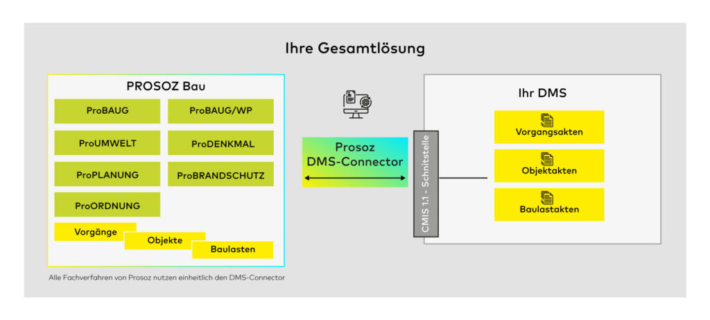 Pro26 DMS Connector Grafik